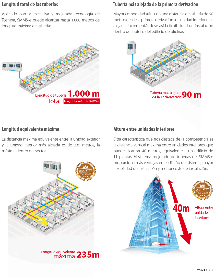 VRF SMMSe diseño tuberías